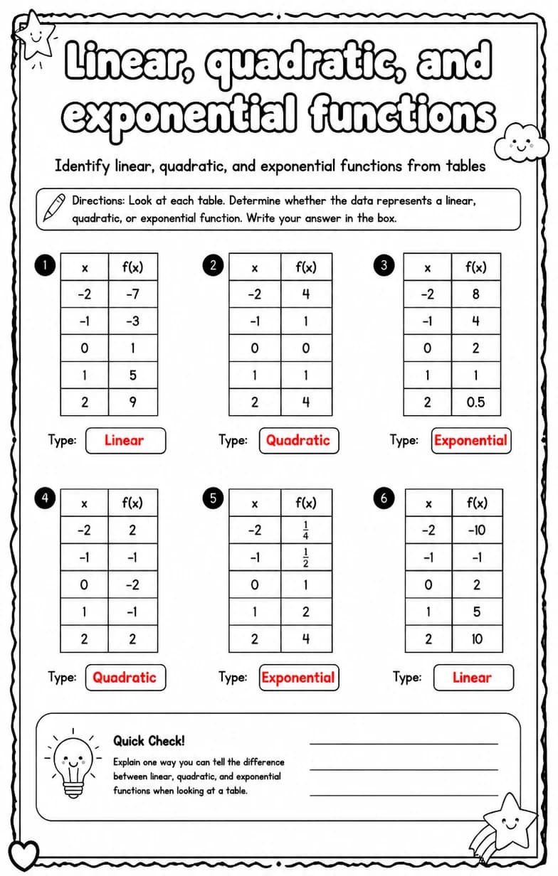 Answer key for Identify linear, quadratic, and exponential functions from tables — free printable Math worksheet
