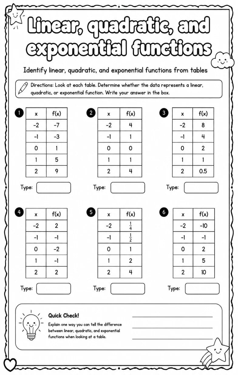 Identify linear, quadratic, and exponential functions from tables — free printable Algebra 1 math worksheet