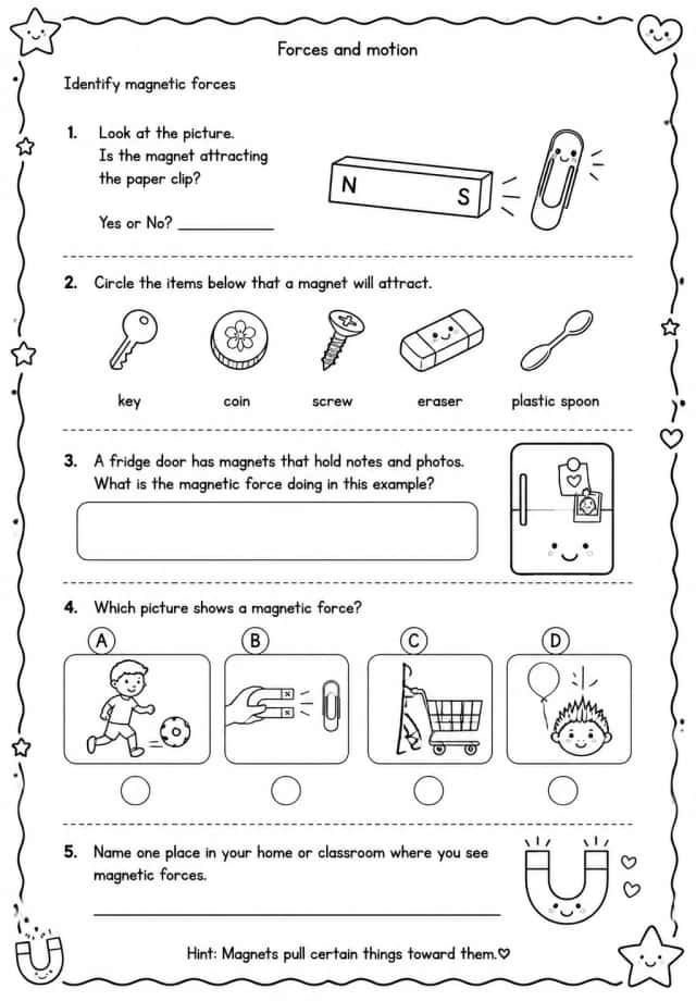 Identify magnetic forces