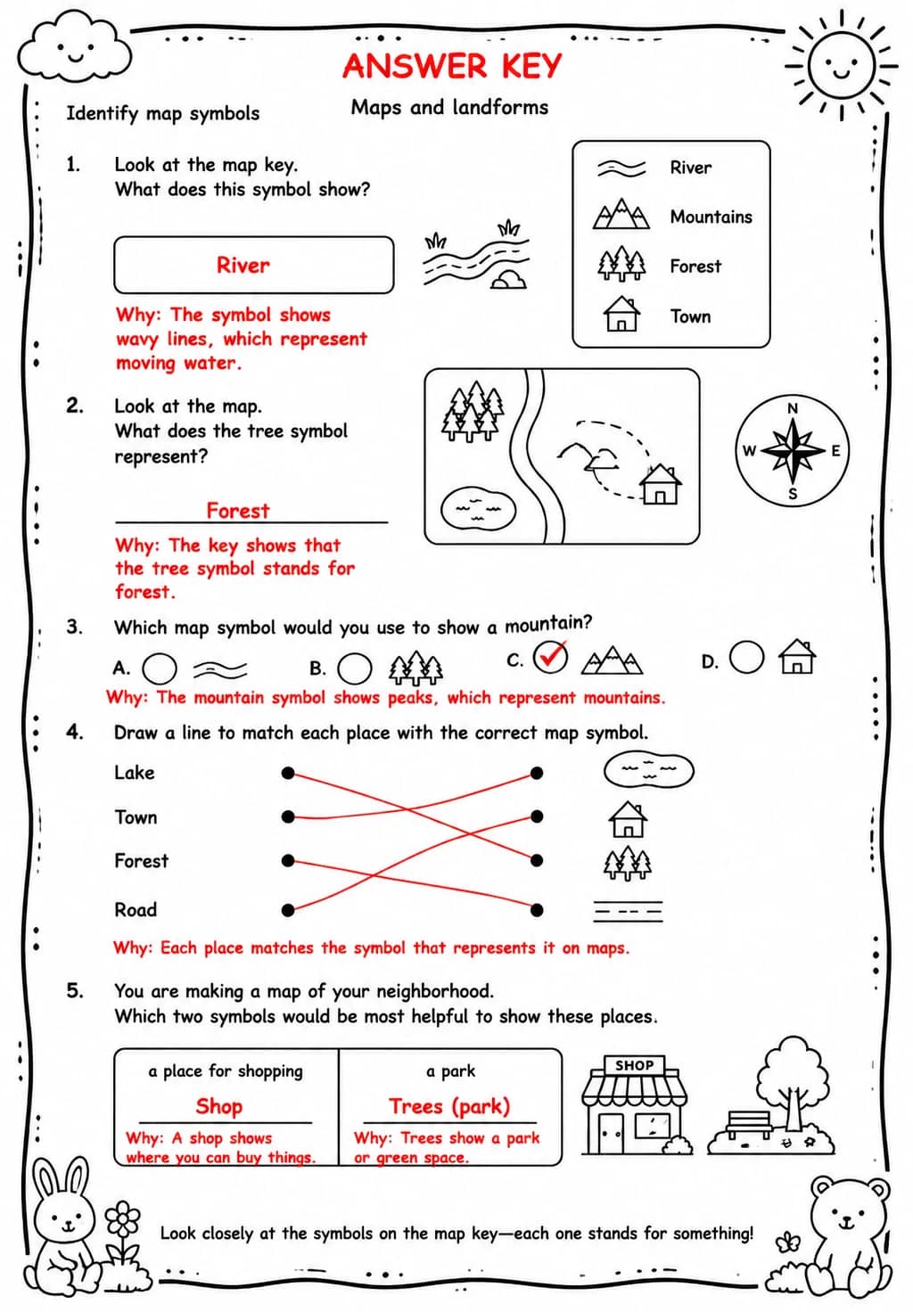 Answer key for Identify map symbols — free printable Science worksheet