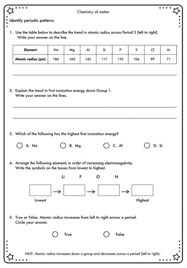 Identify periodic patterns