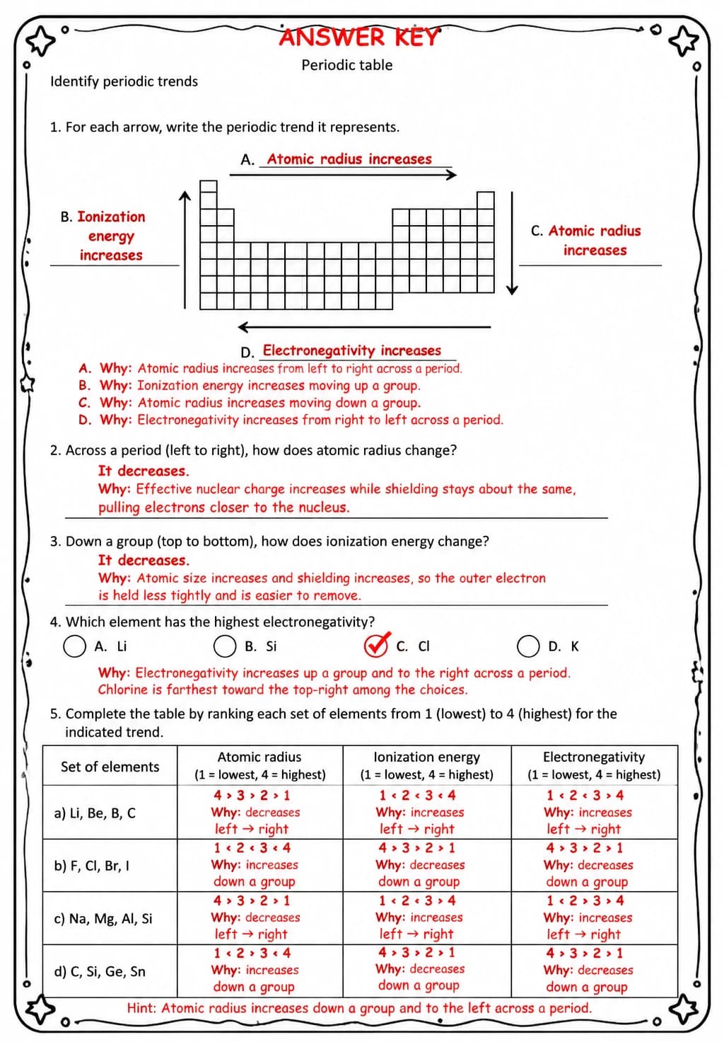 Answer key for Identify periodic trends — free printable Science worksheet