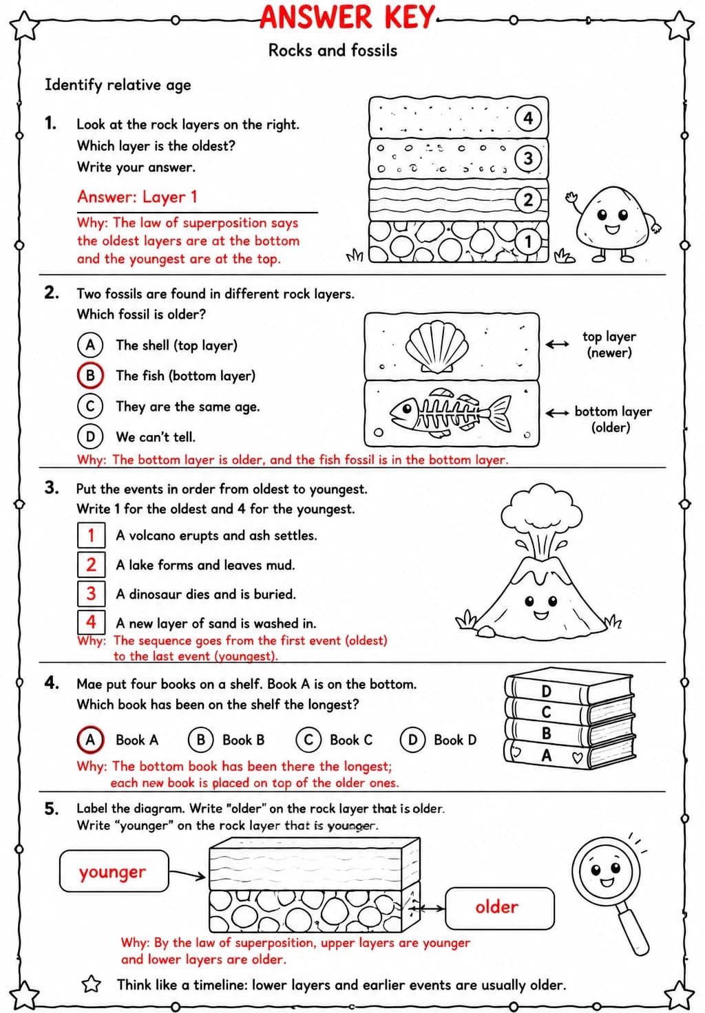 Answer key for Identify relative age — free printable Science worksheet
