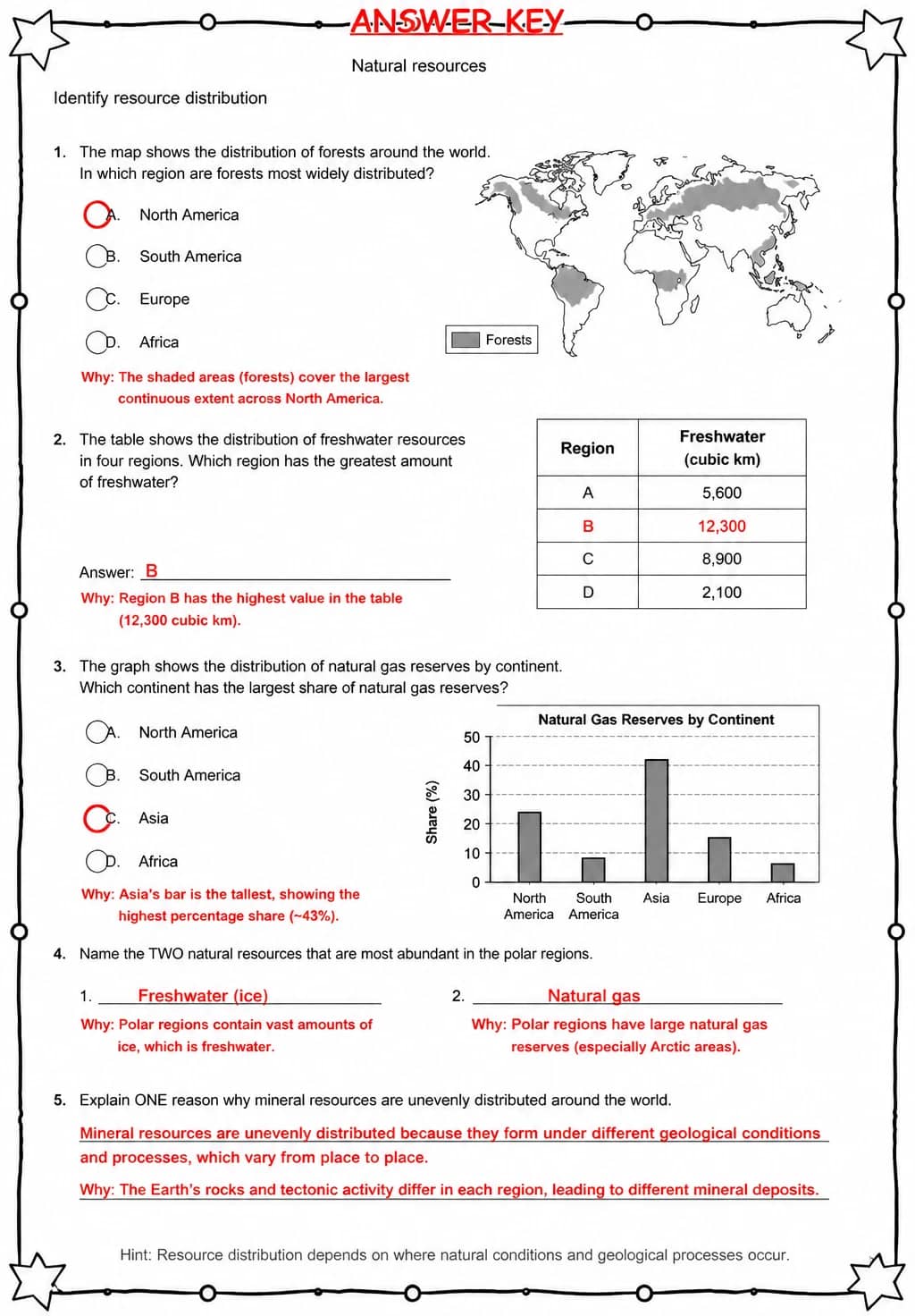 Answer key for Identify resource distribution — free printable Science worksheet