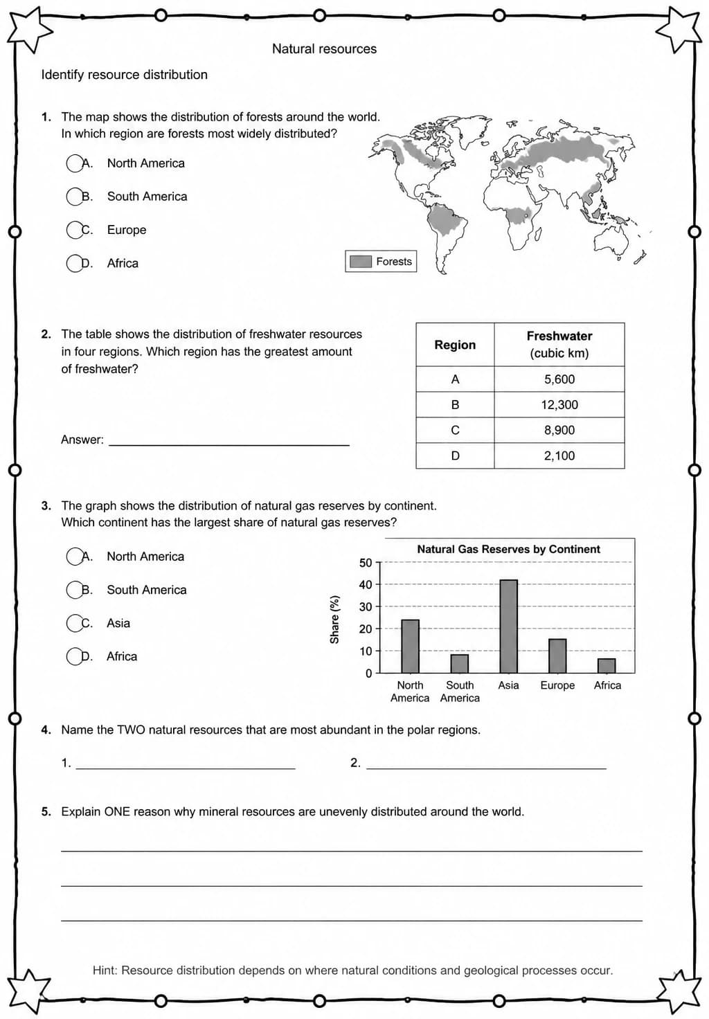 Identify resource distribution — free printable Middle School Science worksheet