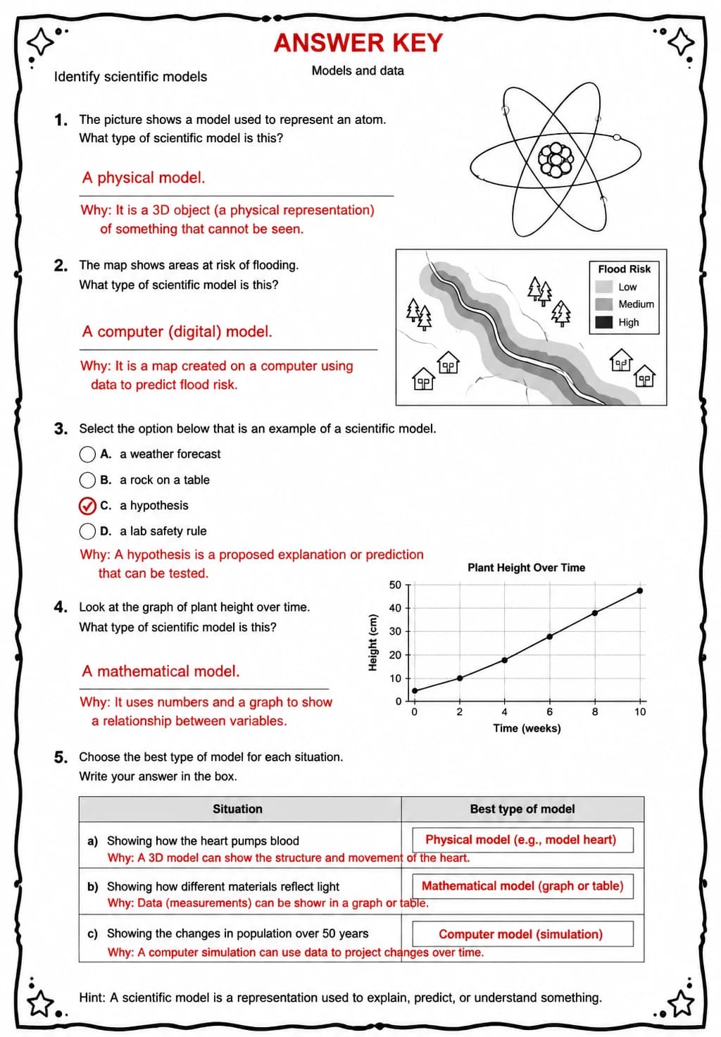 Answer key for Identify scientific models — free printable Science worksheet