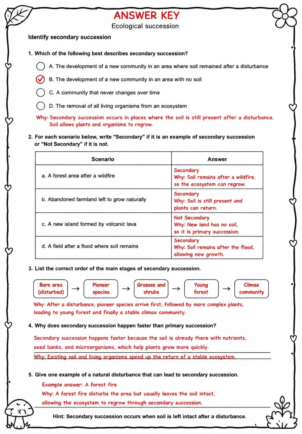 Answer key for Identify secondary succession — free printable Science worksheet