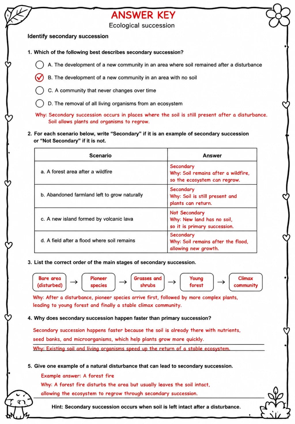 Answer key for Identify secondary succession — free printable Science worksheet