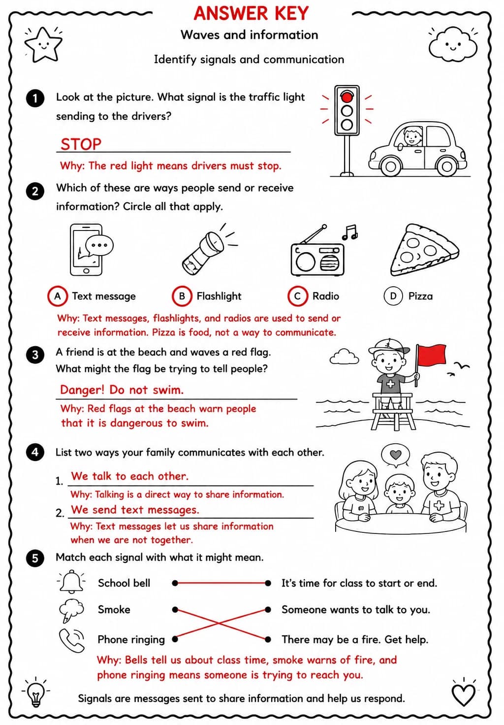Answer key for Identify signals and communication — free printable Science worksheet