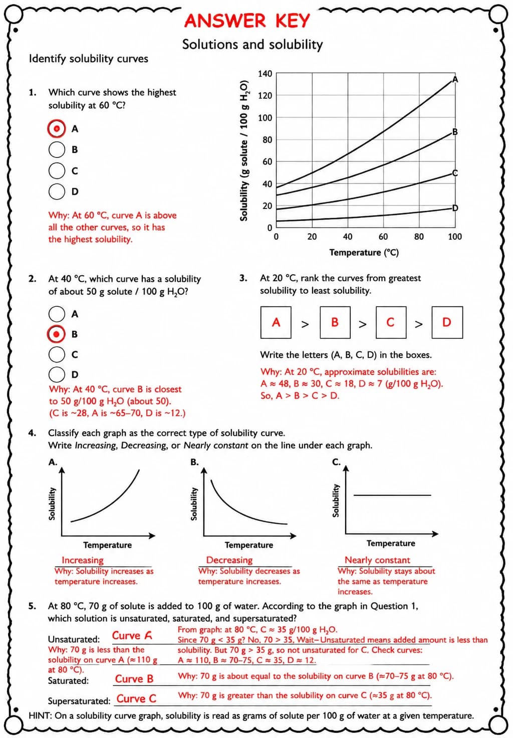 Answer key for Identify solubility curves — free printable Science worksheet