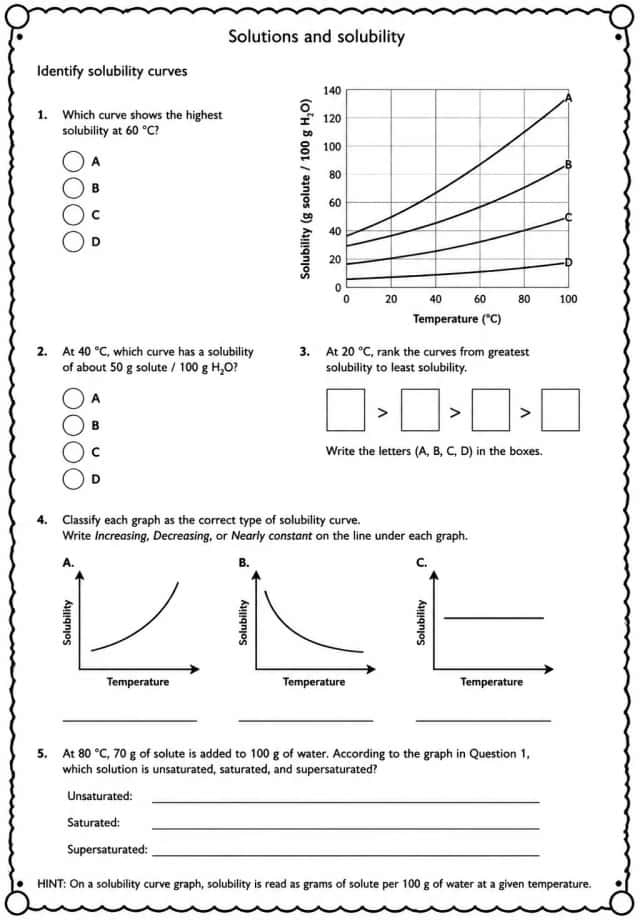 Identify solubility curves
