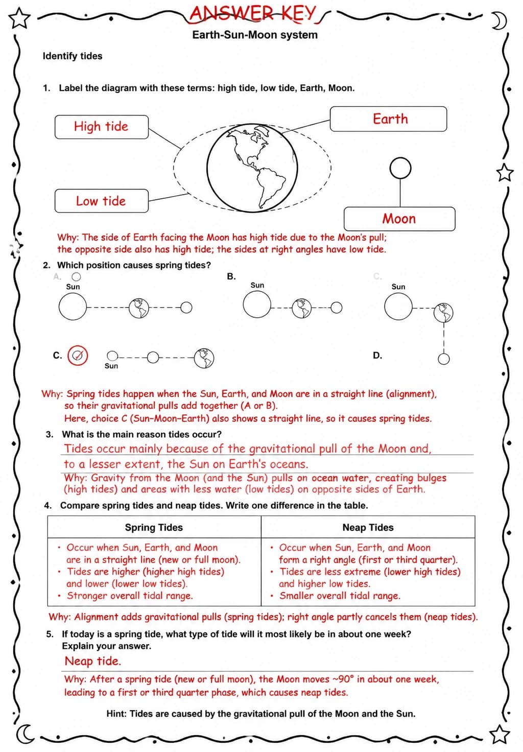 Answer key for Identify tides — free printable Science worksheet
