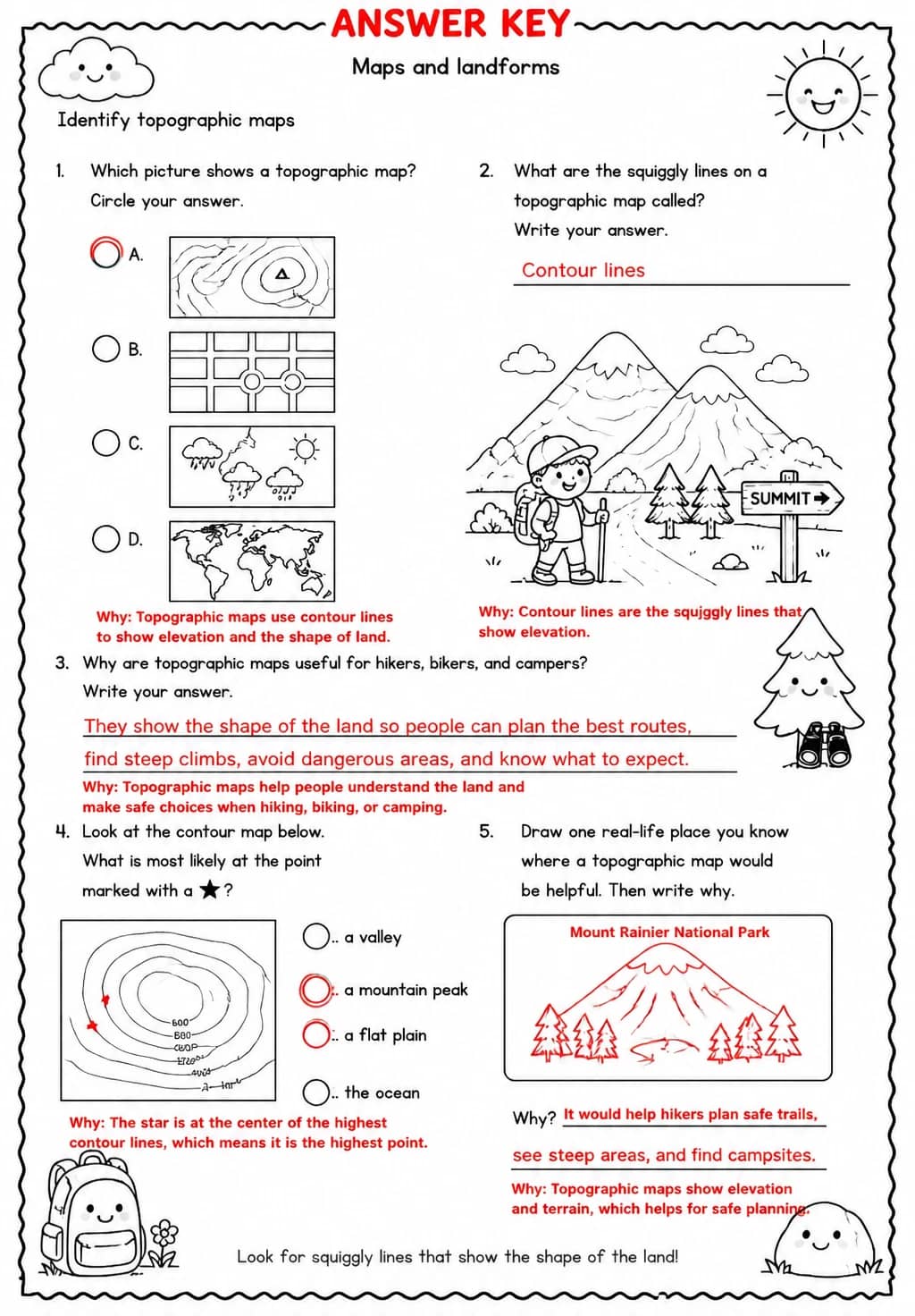 Answer key for Identify topographic maps — free printable Science worksheet