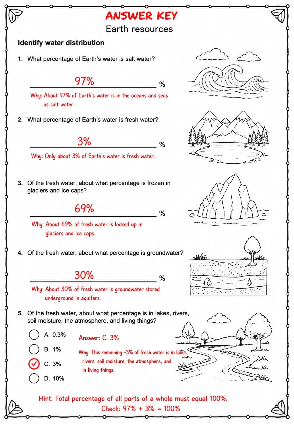 Answer key for Identify water distribution — free printable Science worksheet