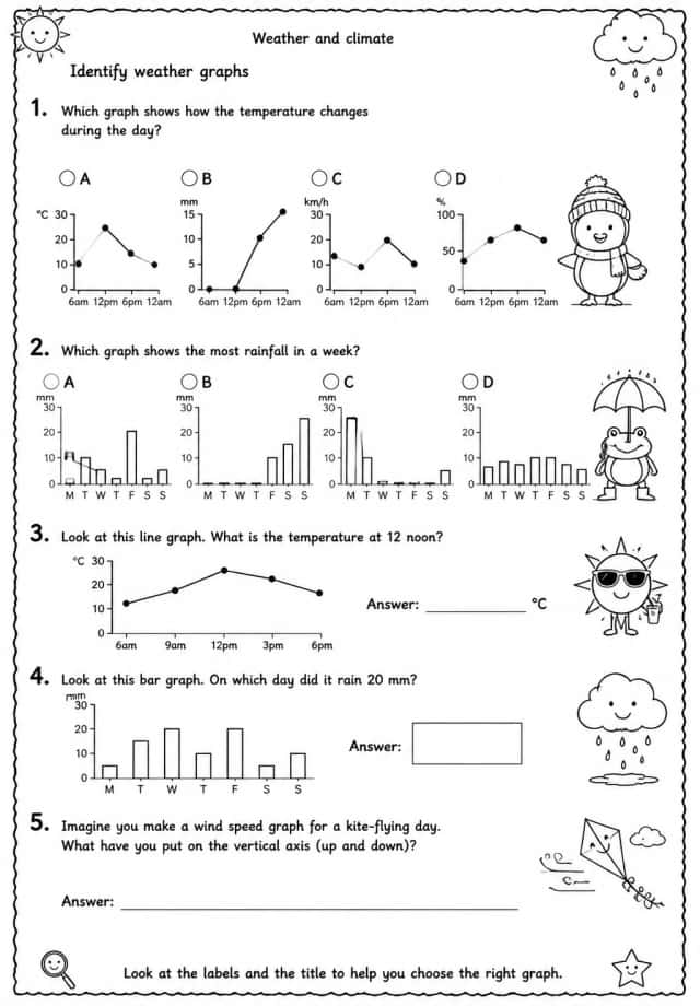 Identify weather graphs