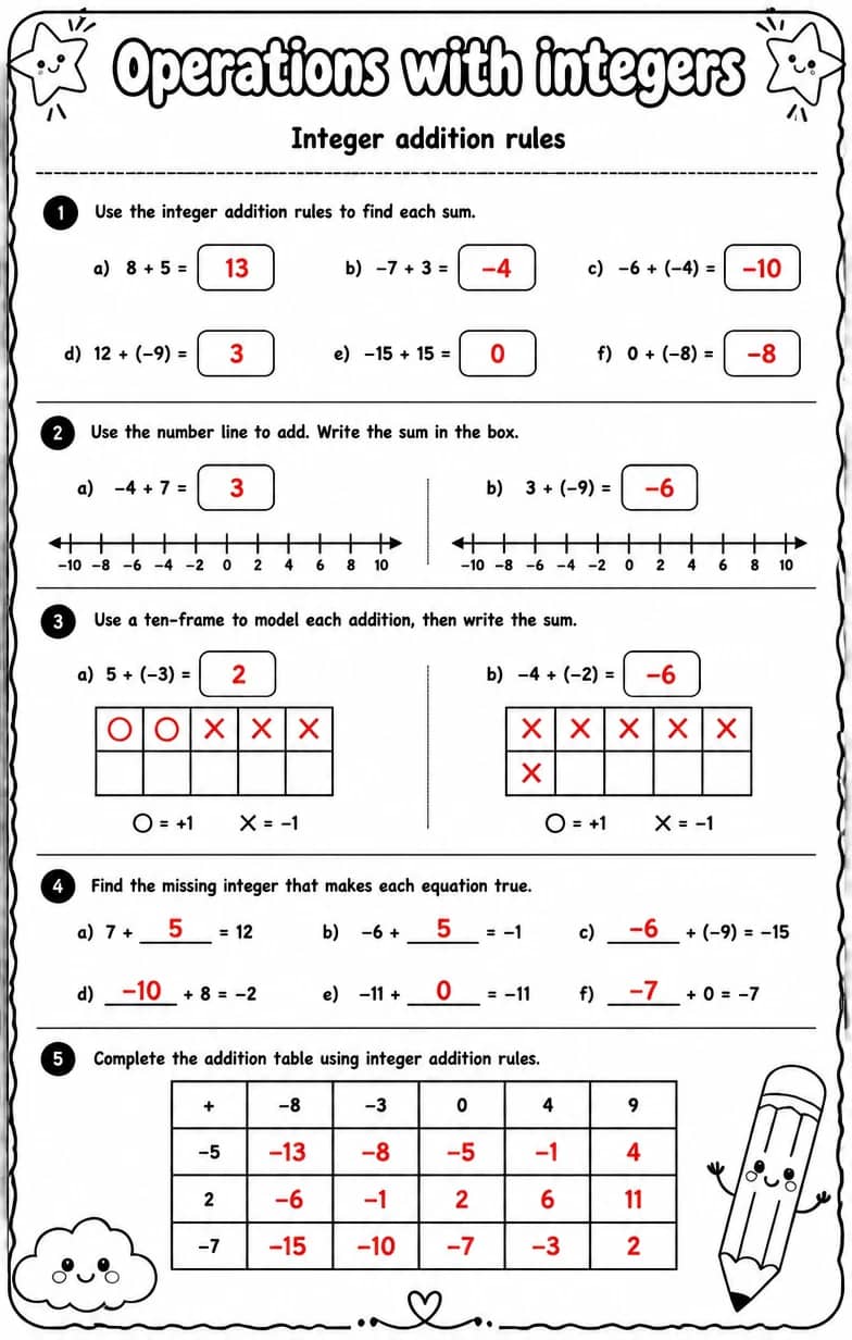 Answer key for Integer addition rules — free printable Math worksheet