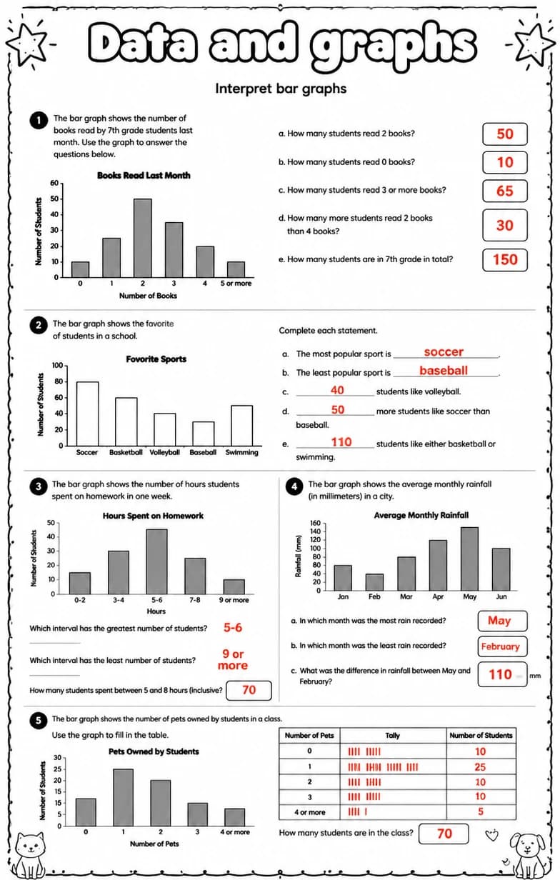 Answer key for Interpret bar graphs — free printable Math worksheet