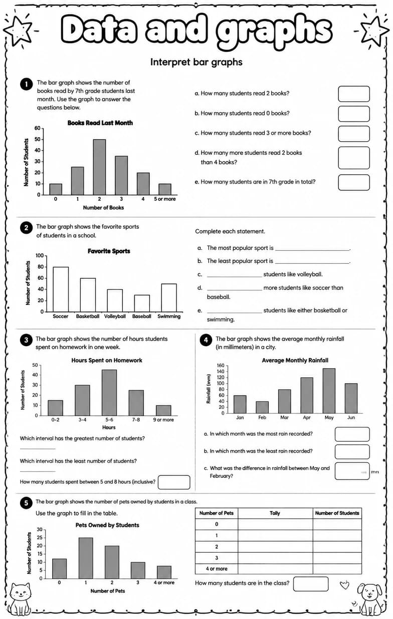 Interpret bar graphs — free printable Grade 7 math worksheet