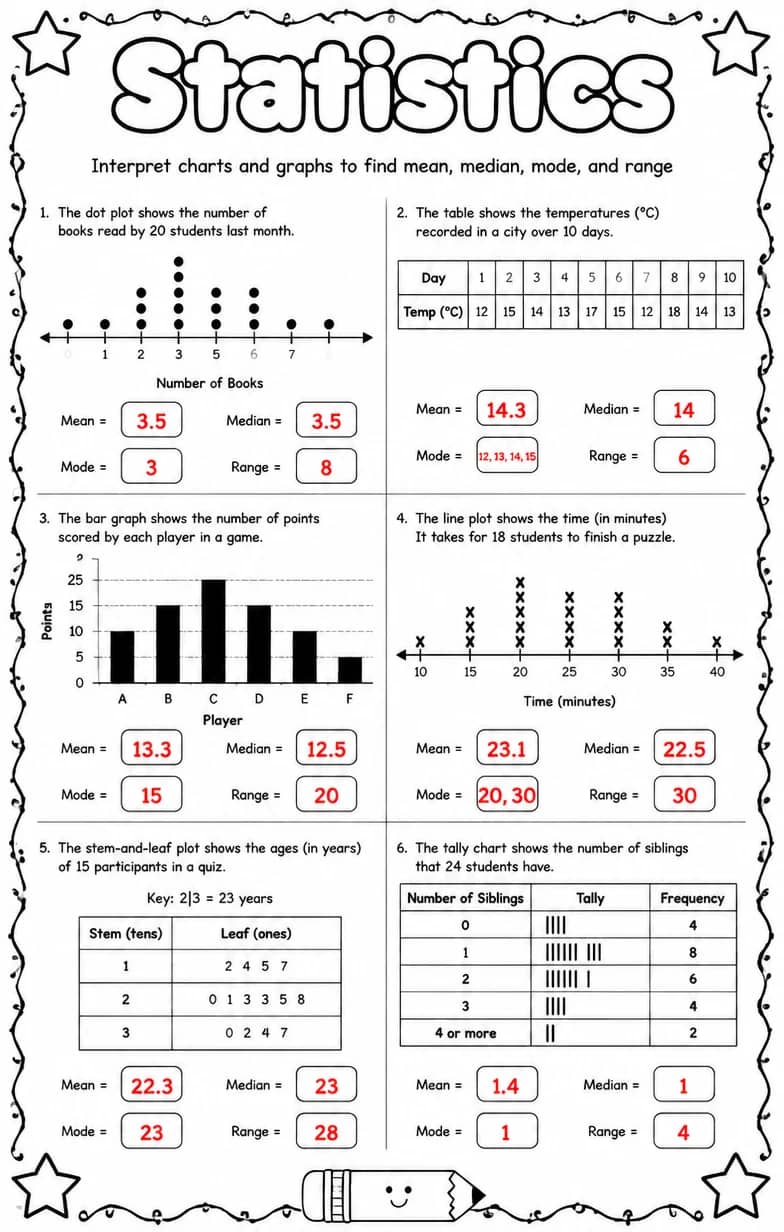 Answer key for Interpret charts and graphs to find mean, median, mode, and range — free printable Math worksheet