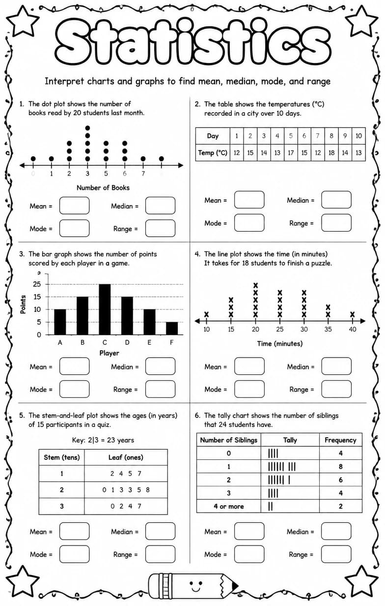 Interpret charts and graphs to find mean, median, mode, and range — free printable Grade 6 math worksheet