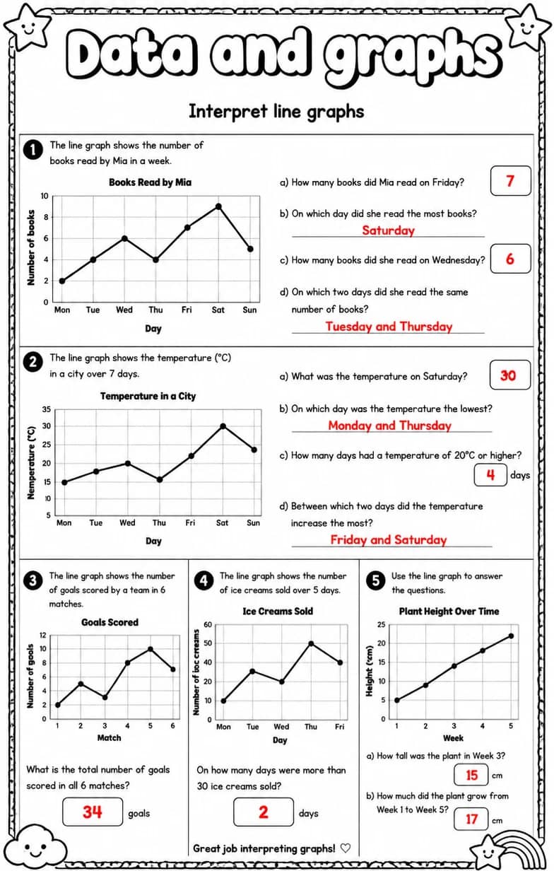 Answer key for Interpret line graphs — free printable Math worksheet