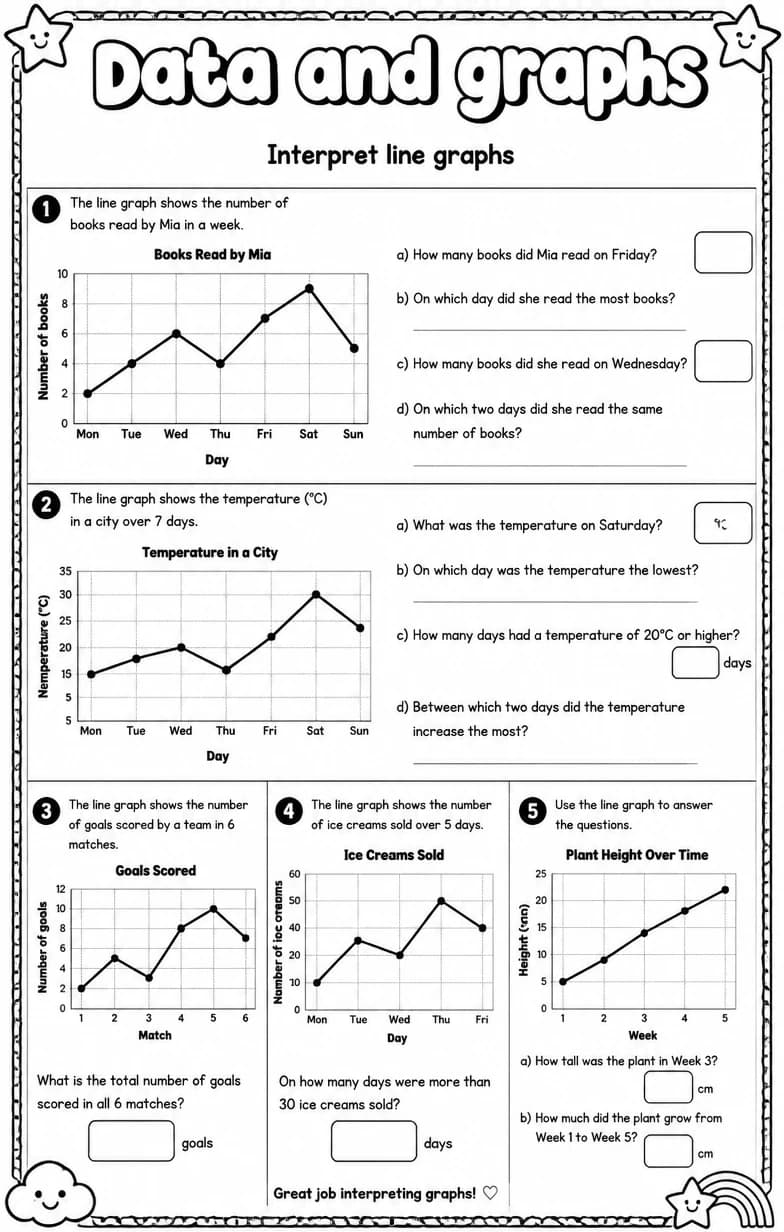 Interpret line graphs — free printable Grade 4 Math worksheet