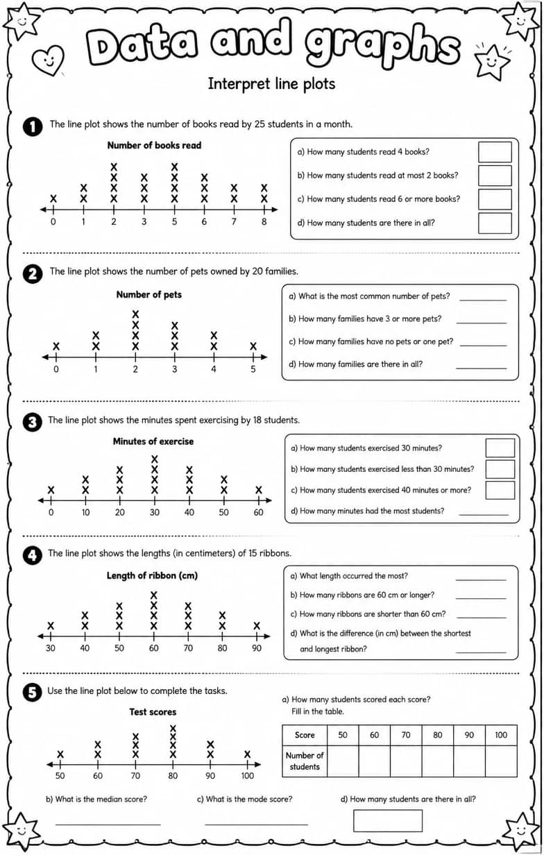 Interpret line plots — free printable Grade 6 math worksheet