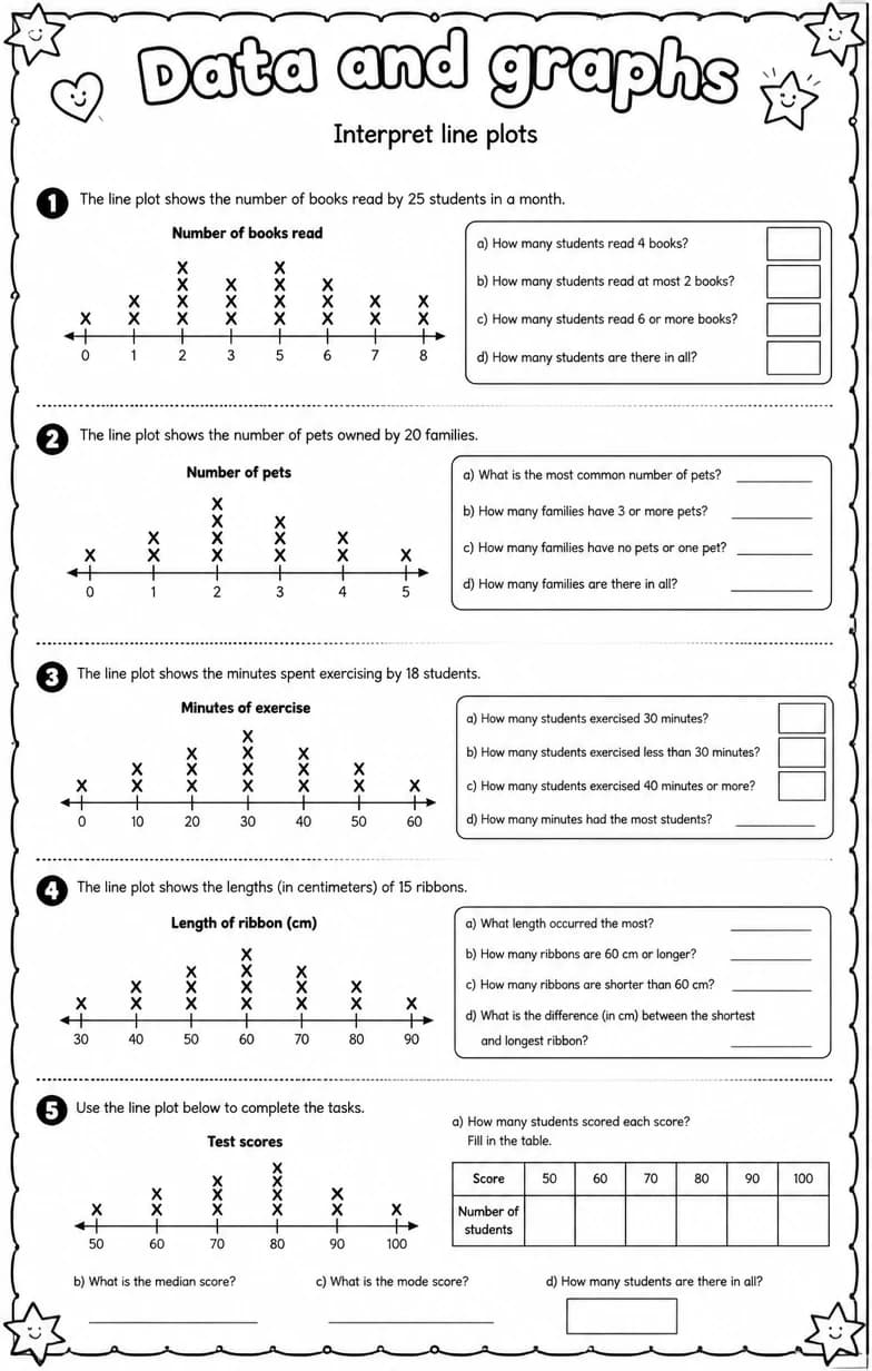 Interpret line plots — free printable Grade 6 math worksheet