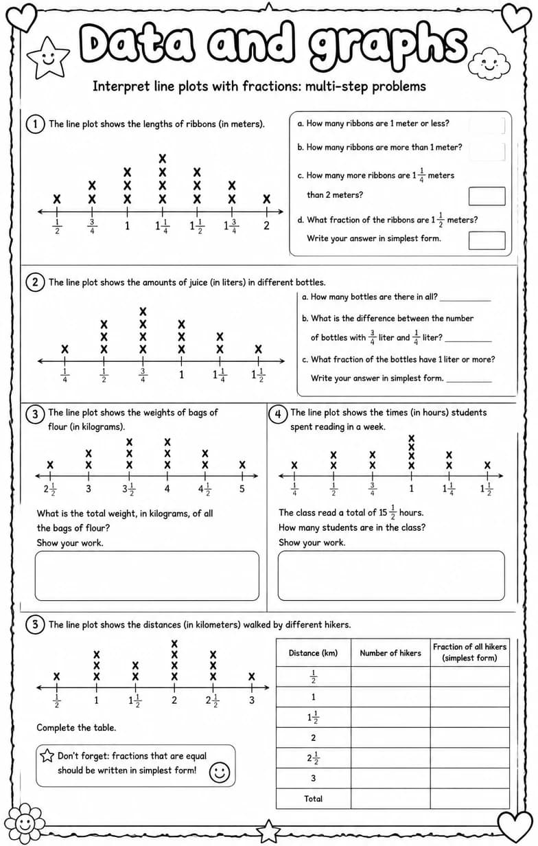 Interpret line plots with fractions: multi-step problems — free printable Grade 4 Math worksheet