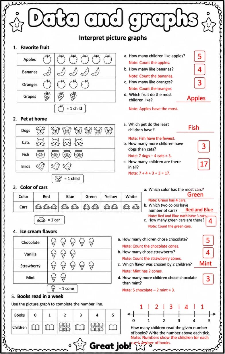 Answer key for Interpret picture graphs — free printable Math worksheet