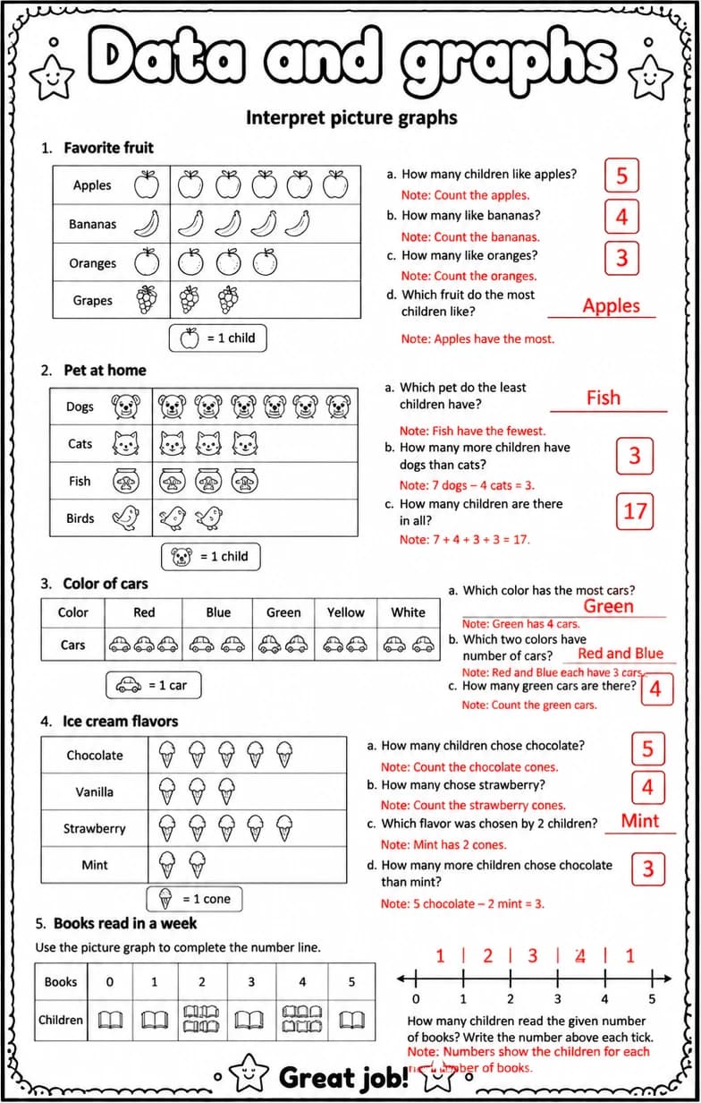 Answer key for Interpret picture graphs — free printable Math worksheet