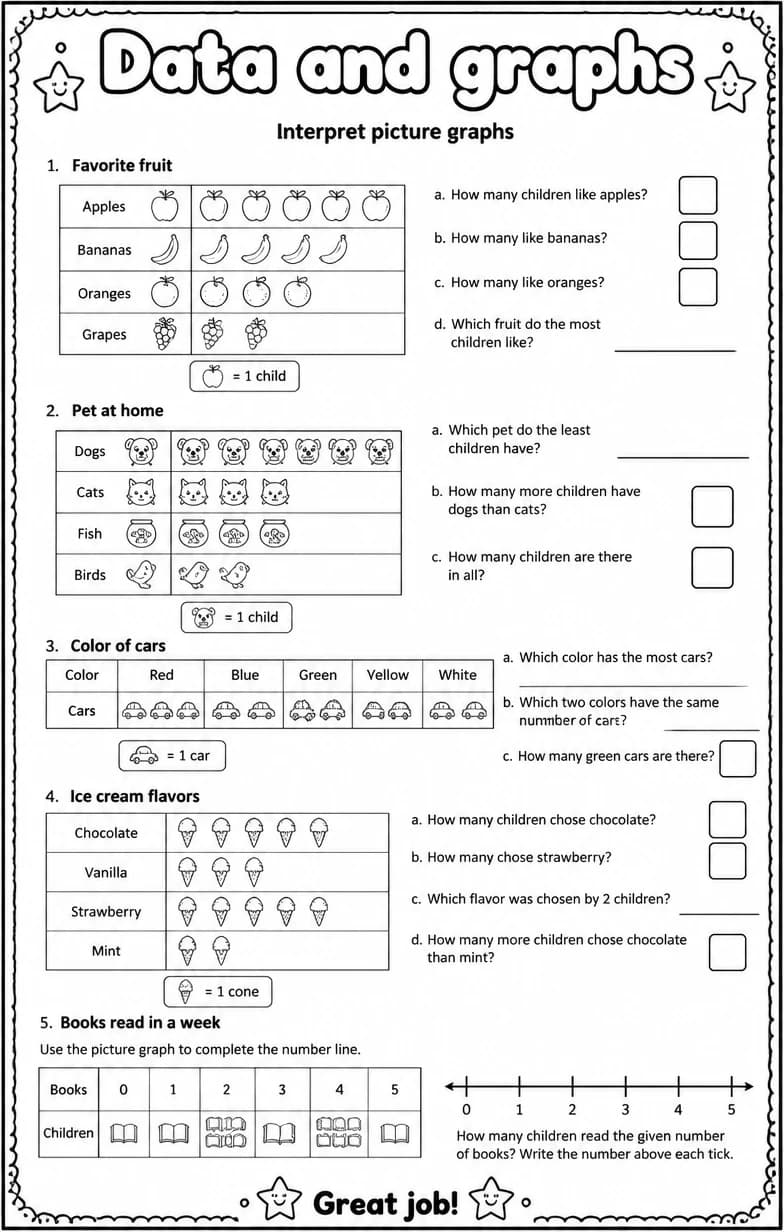 Interpret picture graphs — free printable Grade 1 Math worksheet