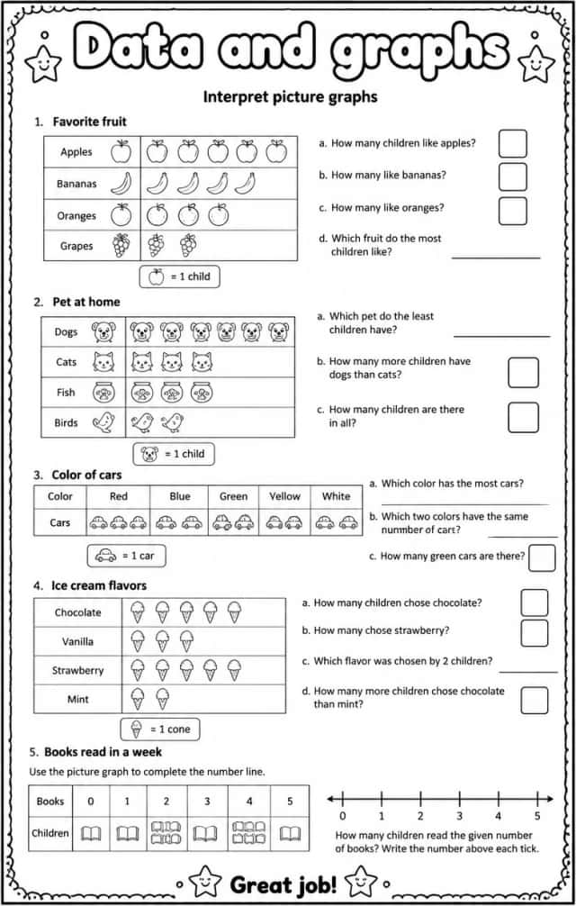 Interpret picture graphs