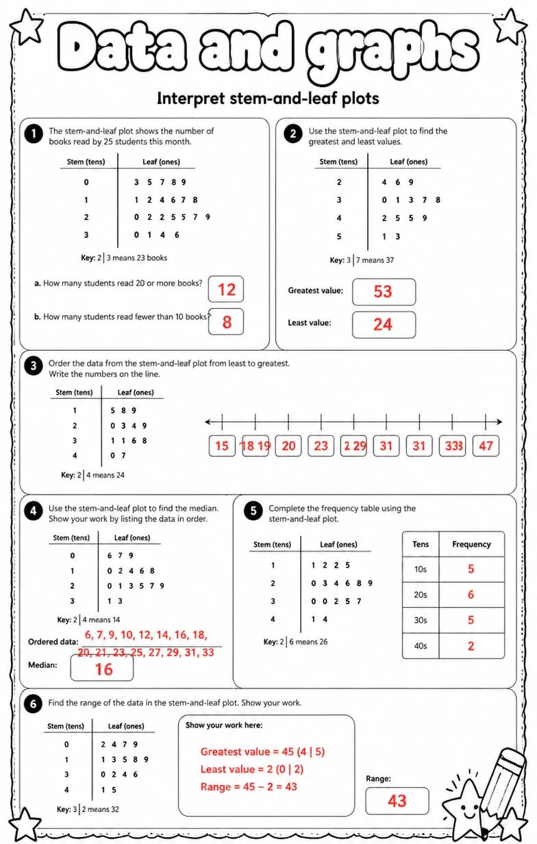 Answer key for Interpret stem-and-leaf plots — free printable Math worksheet