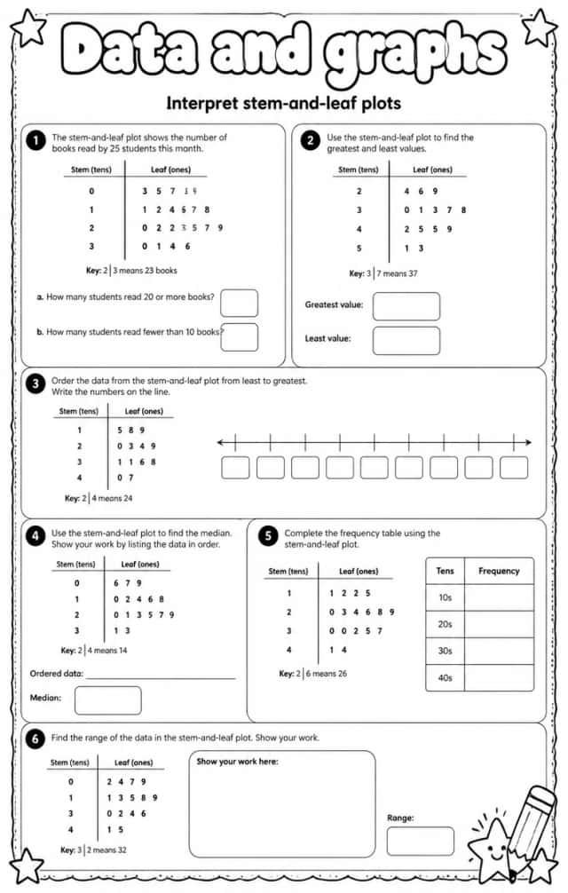 Interpret stem-and-leaf plots