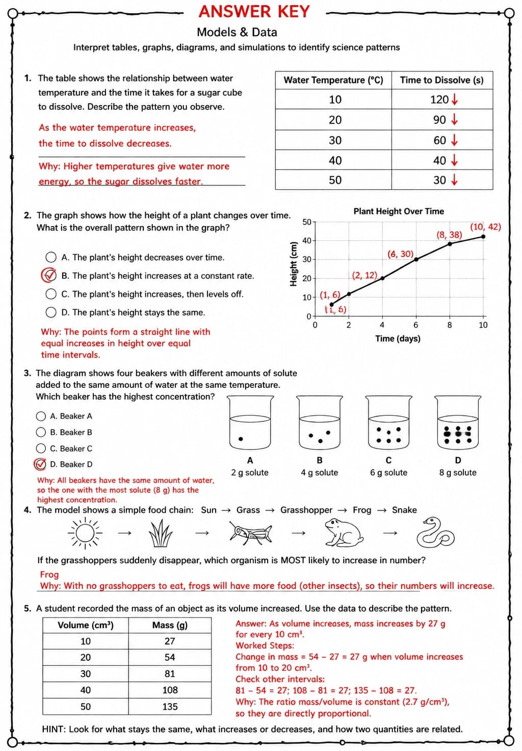Answer key for Interpret tables, graphs, diagrams, and simulations to identify science patterns — free printable Science worksheet