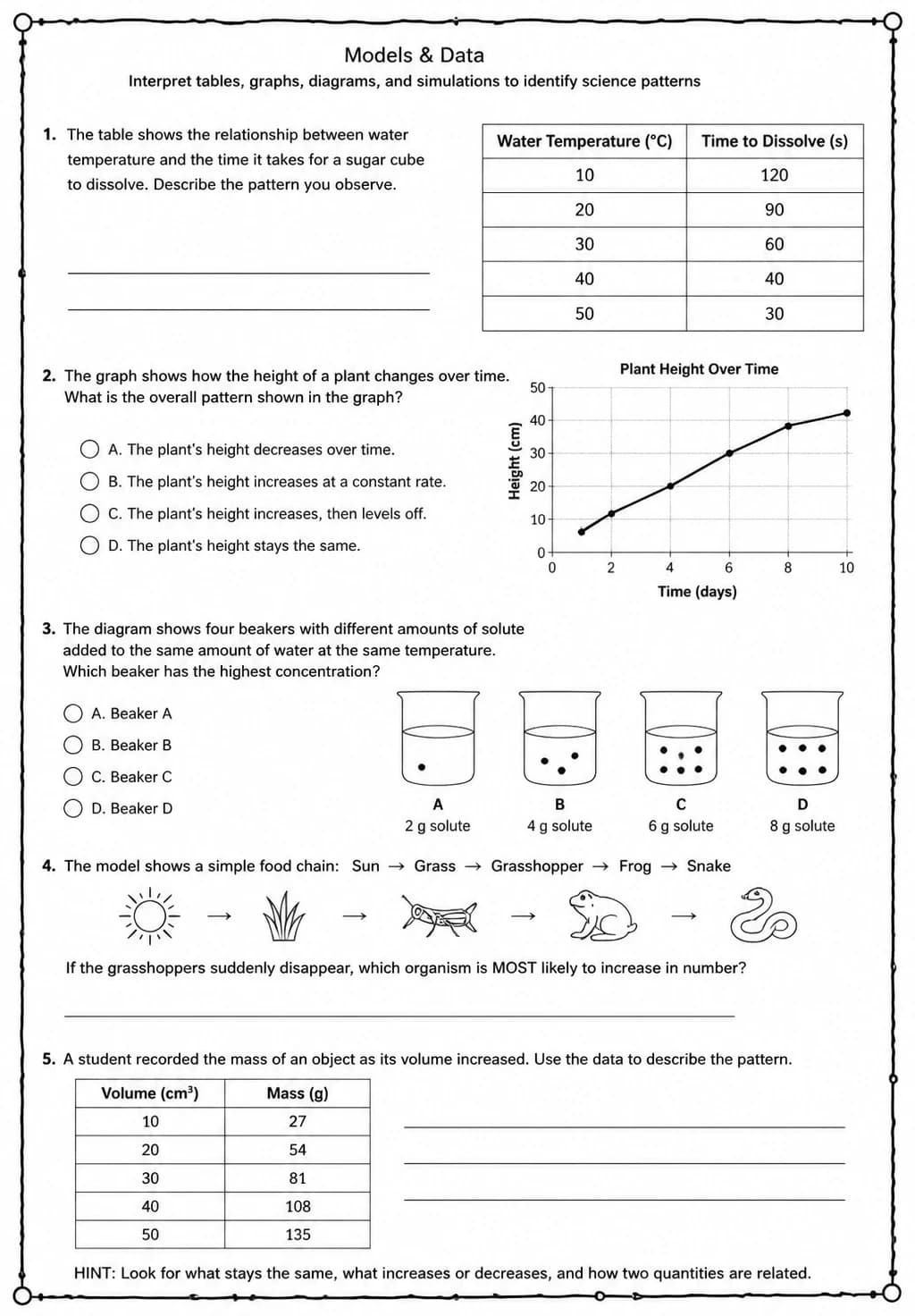 Interpret tables, graphs, diagrams, and simulations to identify science patterns — free printable High School Science worksheet