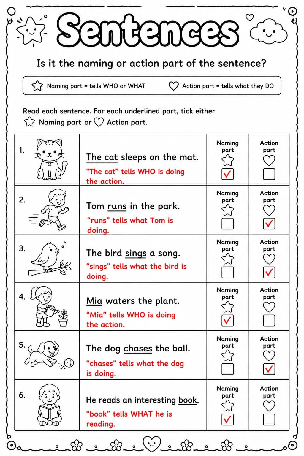 Answer key for Is it the naming or action part of the sentence? — free printable English & Reading worksheet
