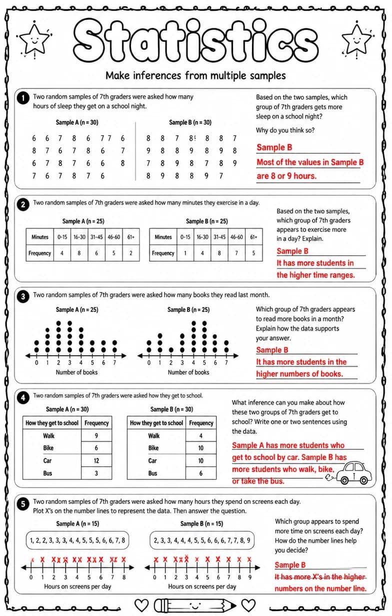 Answer key for Make inferences from multiple samples — free printable Math worksheet