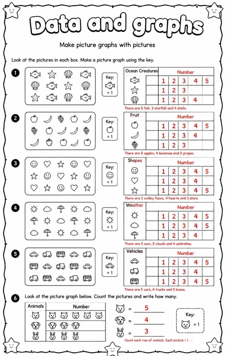 Answer key for Make picture graphs with pictures — free printable Math worksheet