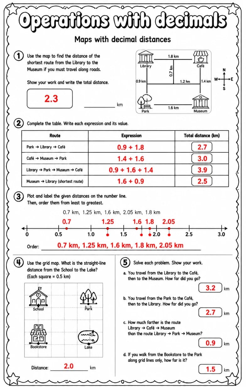 Answer key for Maps with decimal distances — free printable Math worksheet