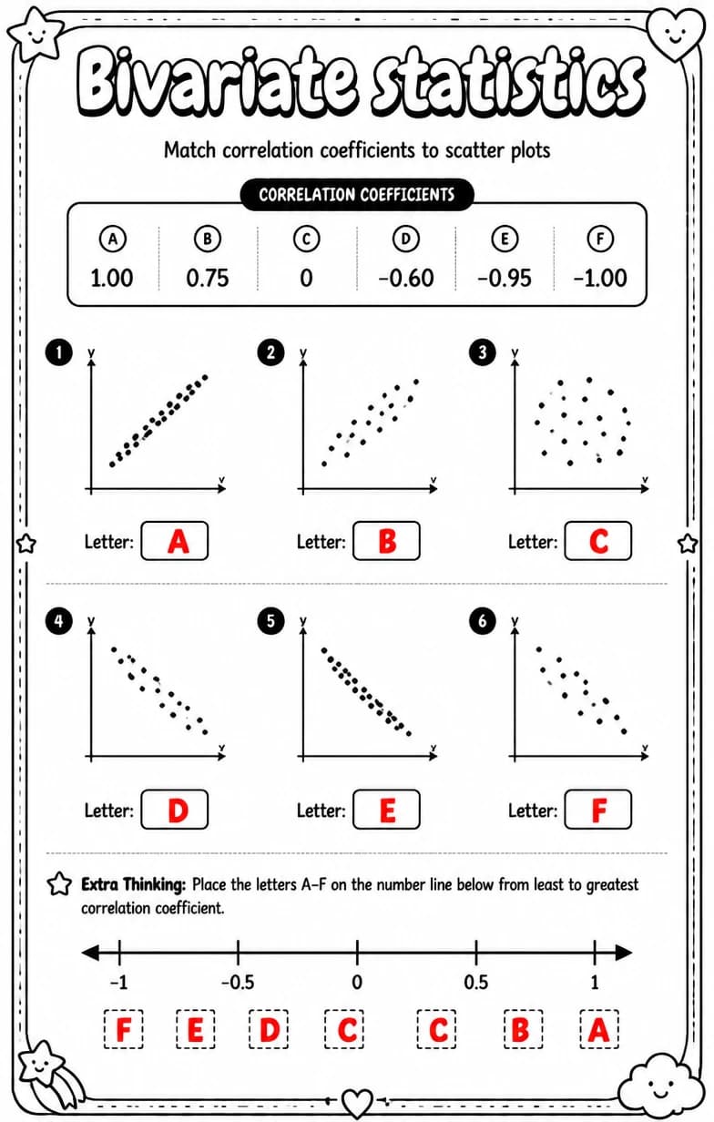Answer key for Match correlation coefficients to scatter plots — free printable Math worksheet