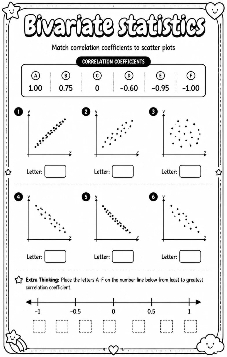 Match correlation coefficients to scatter plots — free printable High School Math worksheet