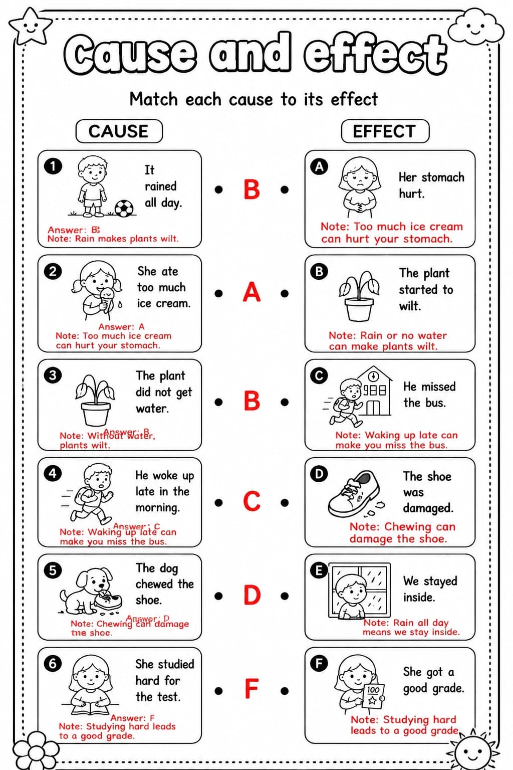 Answer key for Match each cause to its effect — free printable English & Reading worksheet