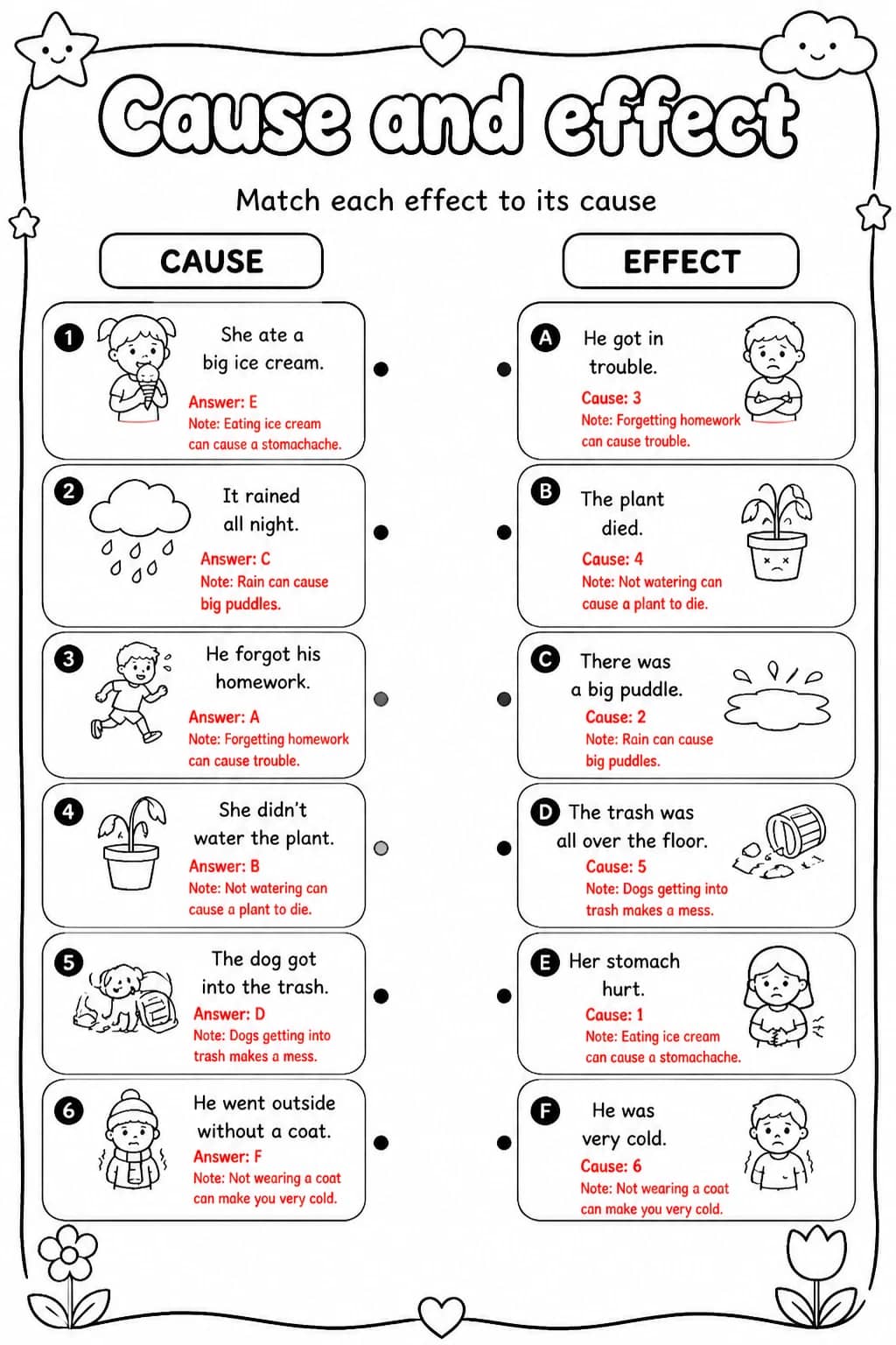 Answer key for Match each effect to its cause — free printable English & Reading worksheet