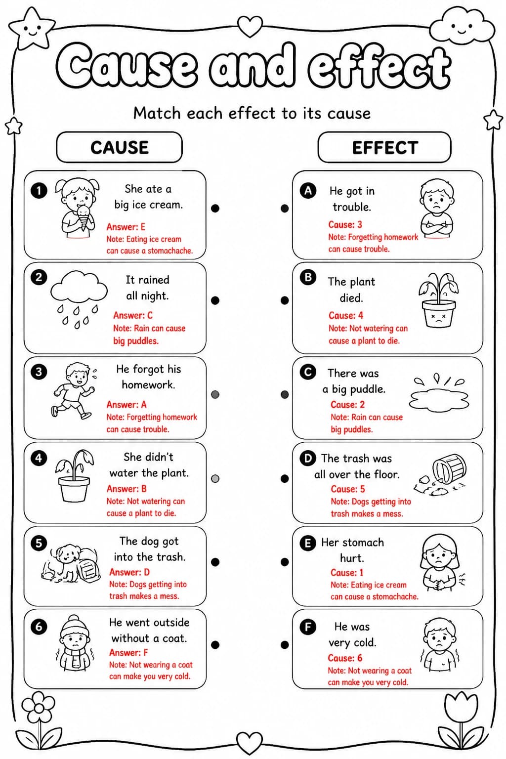 Answer key for Match each effect to its cause — free printable English & Reading worksheet