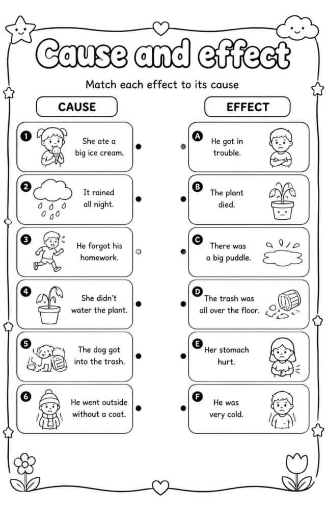 Match each effect to its cause