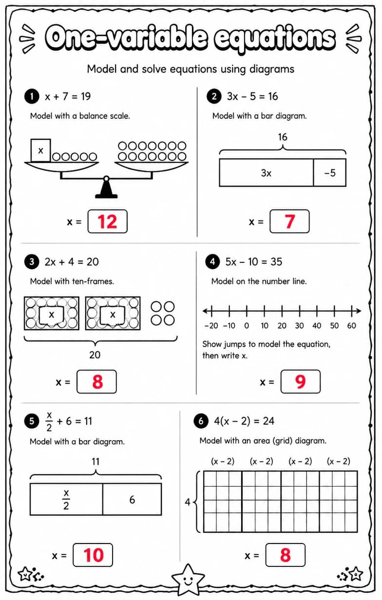 Answer key for Model and solve equations using diagrams — free printable Math worksheet