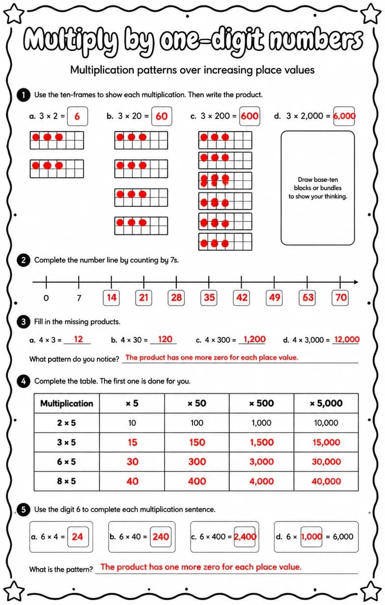Answer key for Multiplication patterns over increasing place values — free printable Math worksheet
