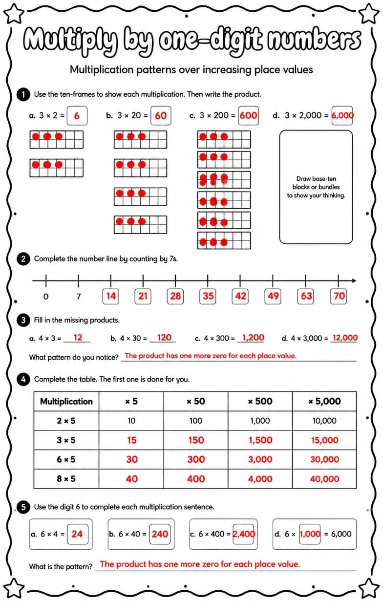 Answer key for Multiplication patterns over increasing place values — free printable Math worksheet